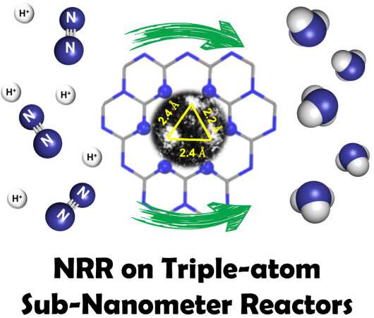 Scientists propose nano-confinement strategy to form sub-nanometer reactors