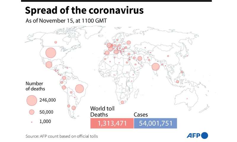 一张按国家分列的Covid-19死亡人数的世界地图