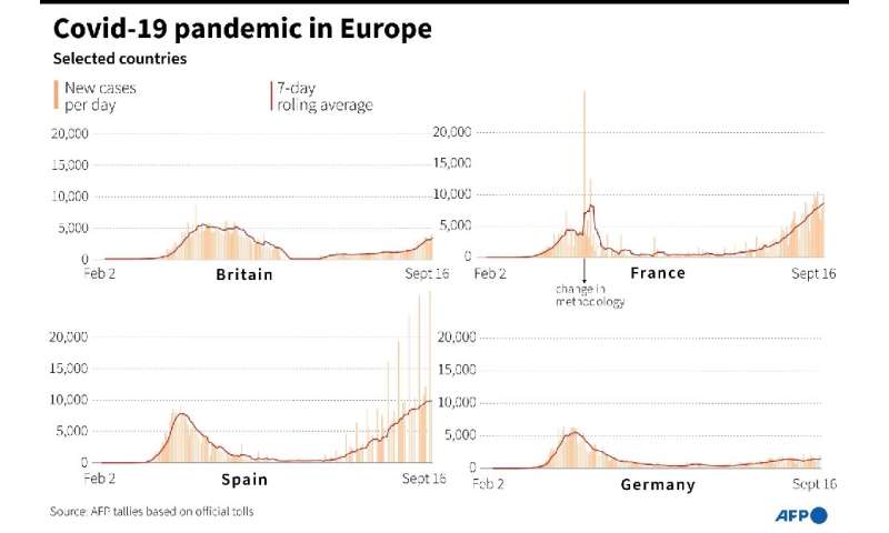 Covid-19 pandemic in Europe