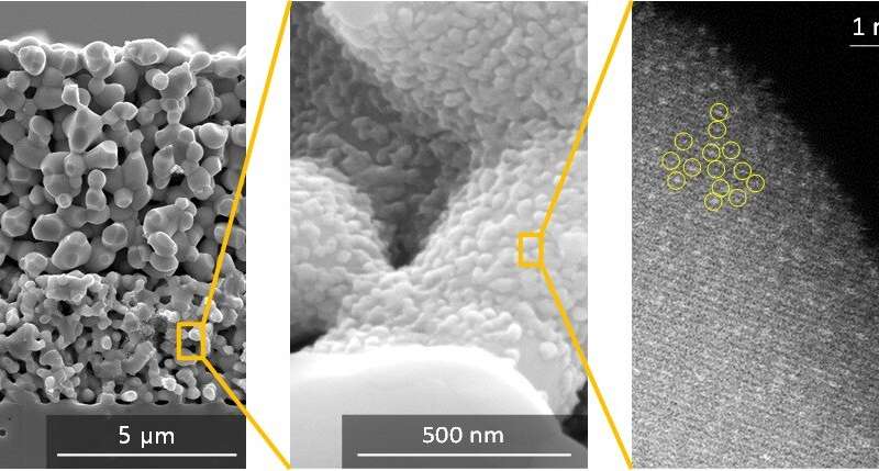 High-performance single-atom catalysts for high-temperature fuel cells