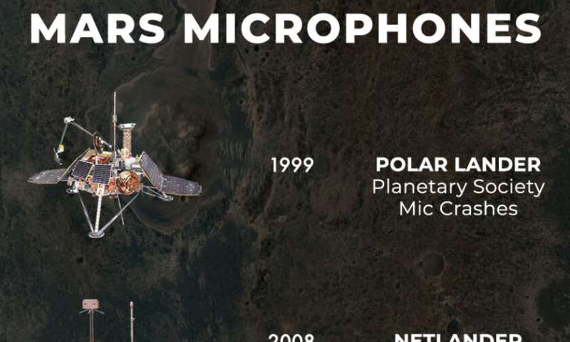 Perseverance microphones fulfill long planetary society campaign to hear sounds from mars