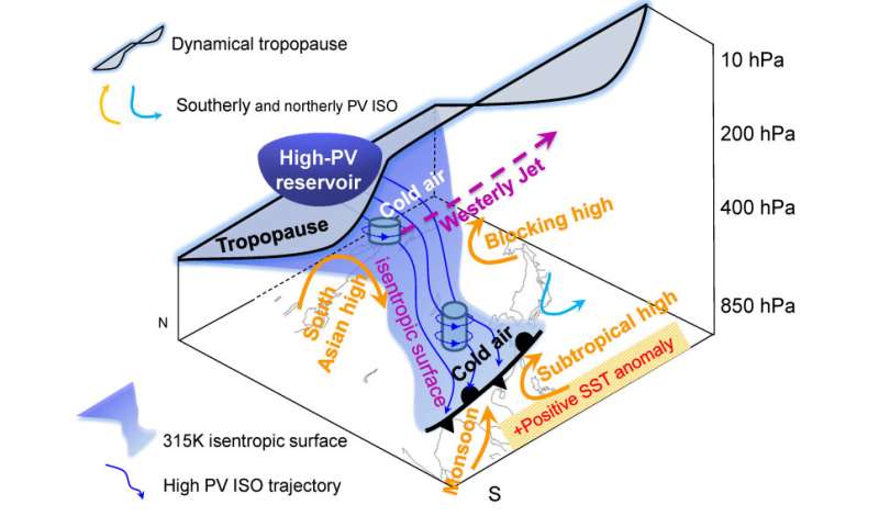 Scientists Look into Tropopause to Find Early Signals of Persistent Strong Rainfall