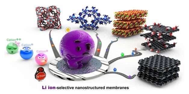 [Dialog] Lithium extraction from seawater by nanostructured membranes