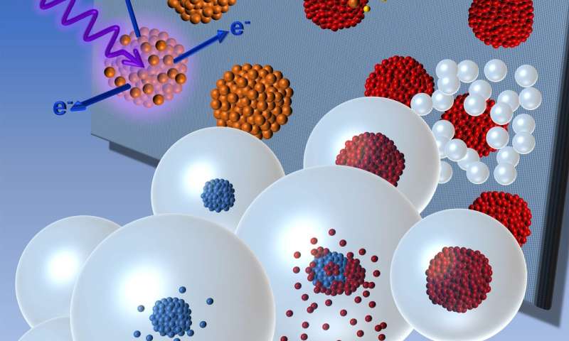 TU Graz Researchers synthesize nanoparticles tailored for special applications