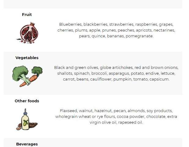 植物营养素可以促进健康。以下是4种以及在哪里可以找到它们(包括在你的下一杯咖啡中)