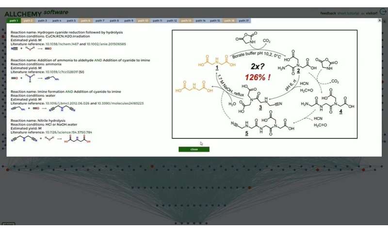 Software program “Allchemy” helps identify prebiotic synthesis of biochemical compounds from primordial precursors