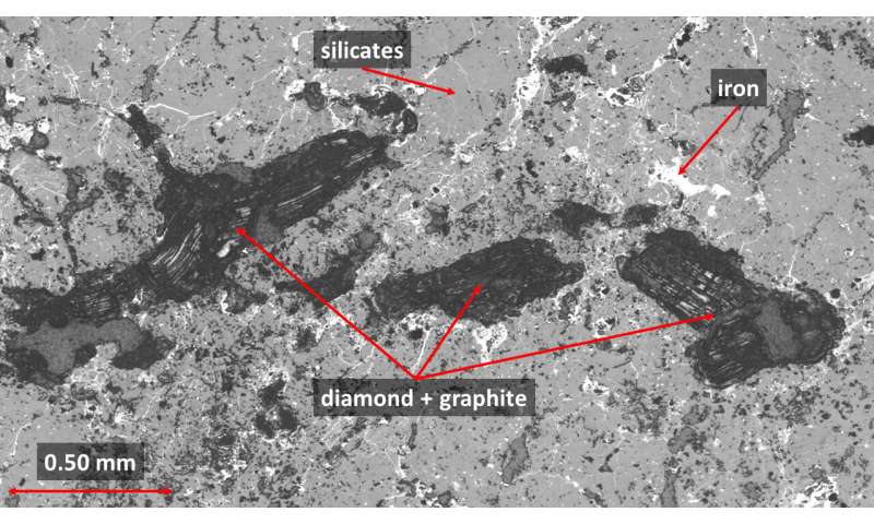 New insights into the origin of diamonds in meteorites
