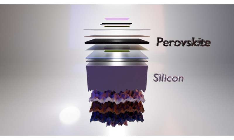 Perovskite/silicon tandem solar cells on the magic threshold of 30% efficiency