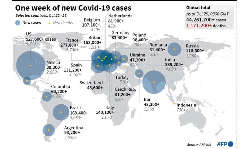 One week of new Covid-19 cases
