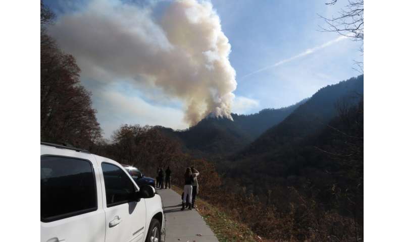Insights into behavior during Chimney Tops 2 fire could improve evacuation planning