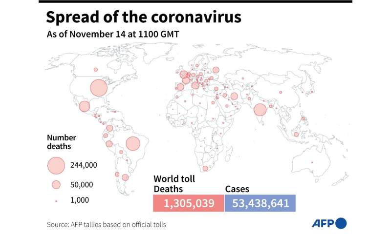 Propagación del coronavirus