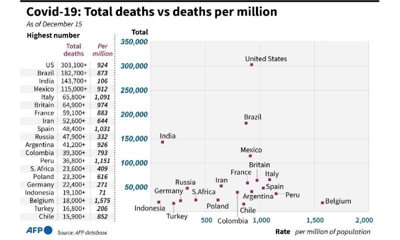Covid-19：总死亡人数与百万人死亡