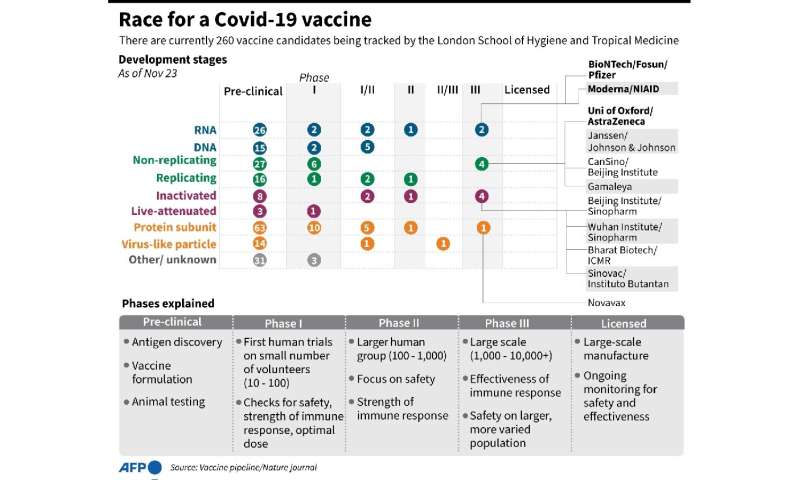 参加Covid-19疫苗