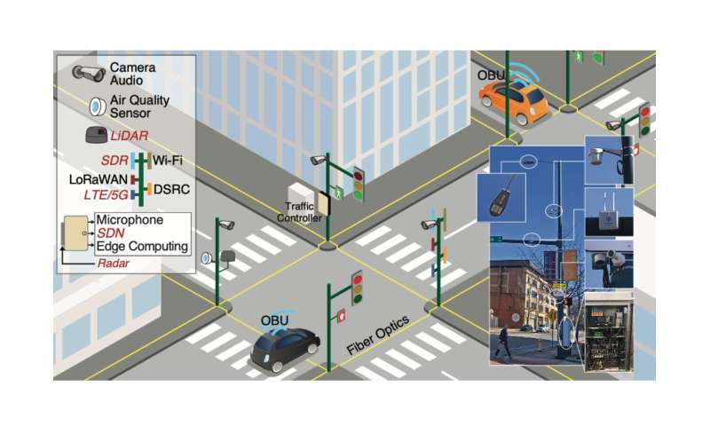 Using Artificial Intelligence to Connect Vehicles and Traffic Infrastructure