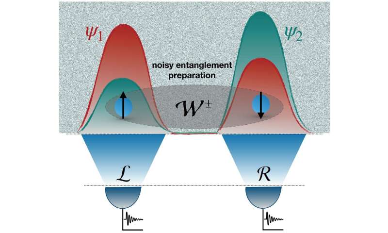 Adjustable indistinguishability protects quantum entanglement preparation against noise