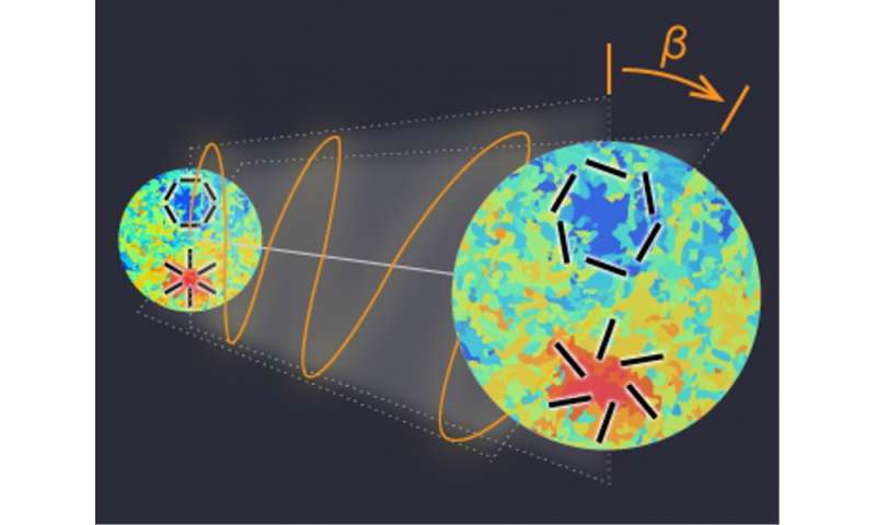 A hint of new physics in polarized radiation from the early Universe