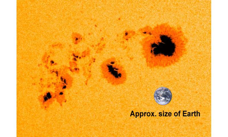 A new look at sunspots