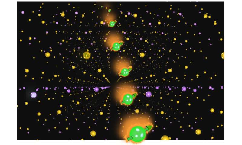A New Spin on Topological Quantum Material