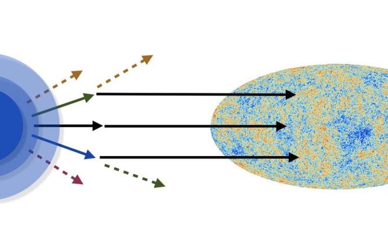 A new test to investigate the origin of cosmic structure