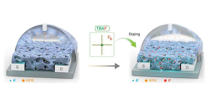 A salt solution toward better bioelectronics