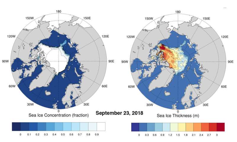 A snapshot of melting Arctic sea ice during the summer of 2018
