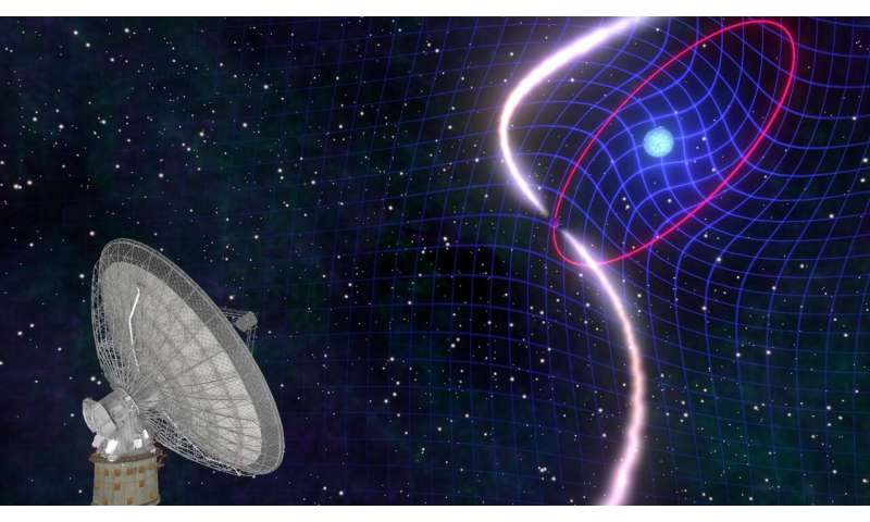 Astronomers witness the dragging of space-time in stellar cosmic dance Astronomersw