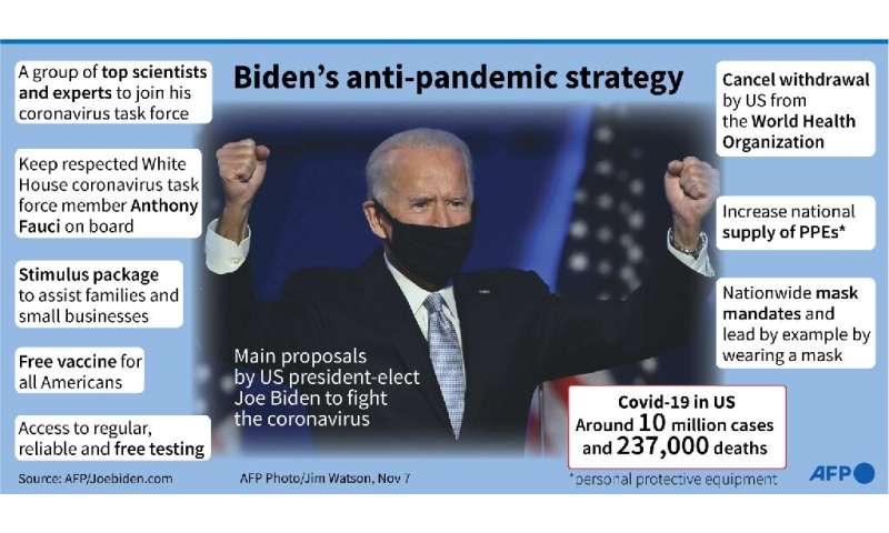 Biden's anti-pandemic strategy