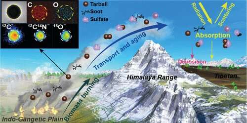 Brown carbon 'tarballs' detected in Himalayan atmosphere