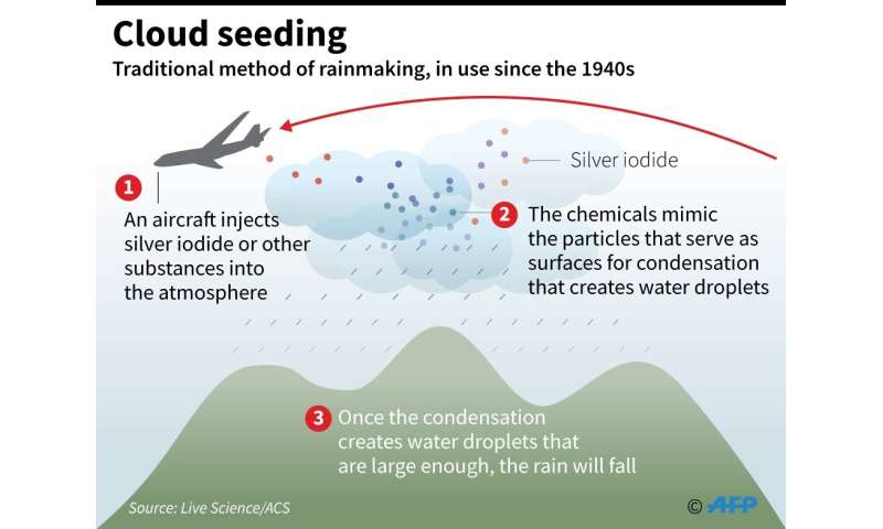 Indonesia starts cloud seeding to keep forest fires at bay