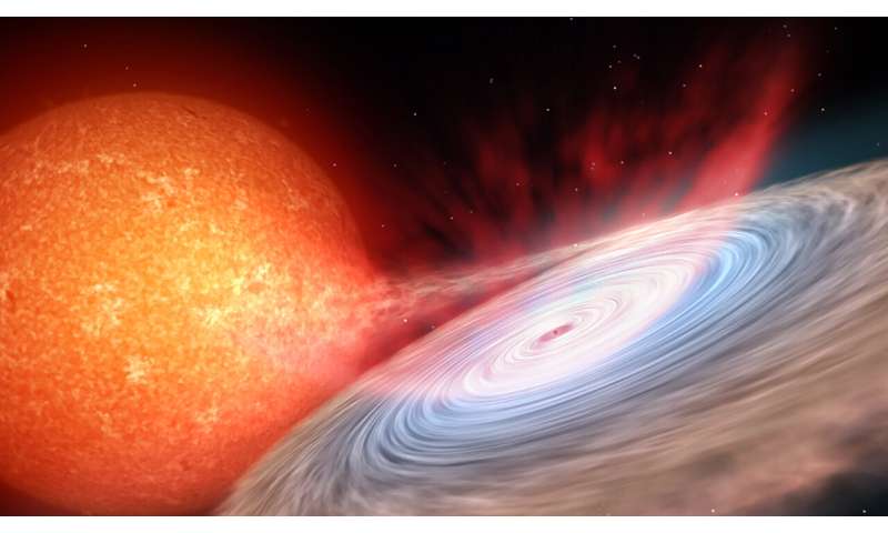 Continuous infrared winds discovered during the eruption of a stellar mass black hole Continuousin