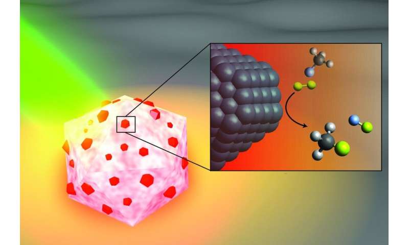 Fluorocarbon bonds are no match for light-powered nanocatalyst