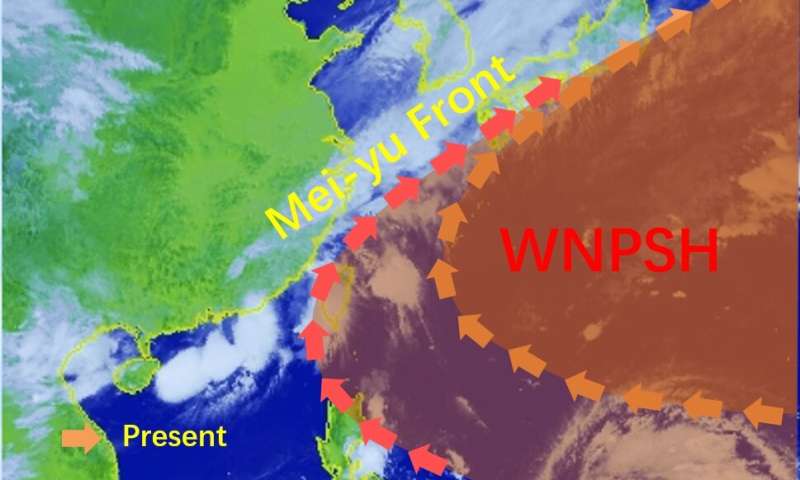 Future of the western North Pacific Subtropical High: Weaker or stronger?
