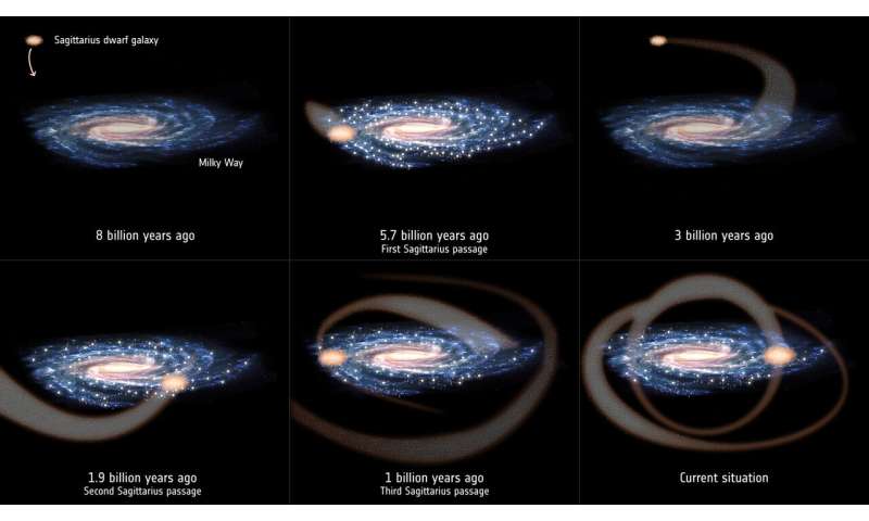 Galactic crash may have triggered Solar System formation