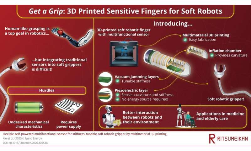 Getting the right grip: Designing soft and sensitive robotic fingers