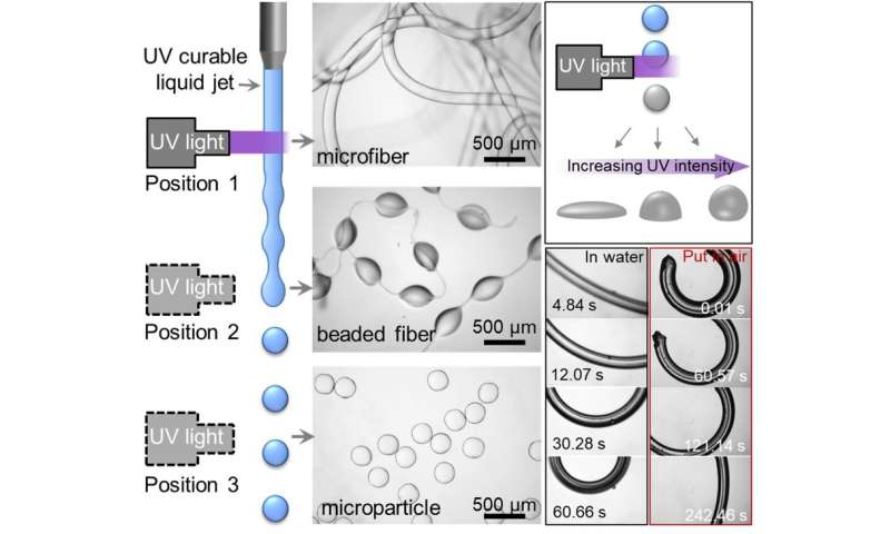 ‘Harvesting’ microparticles from a liquid jet