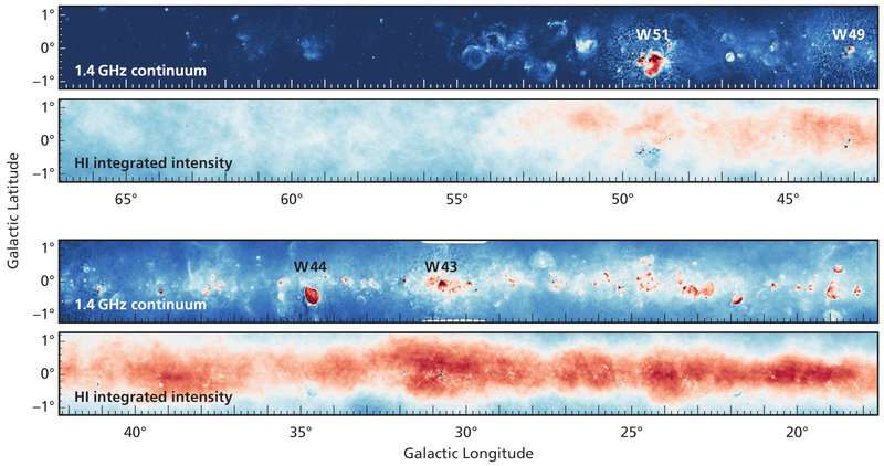 Hot gas feeds spiral arms of the Milky Way
