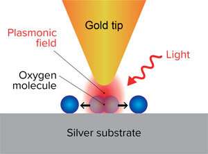 Hot holes are key in a plasmon-induced reaction of oxygen molecules on silver surfaces
