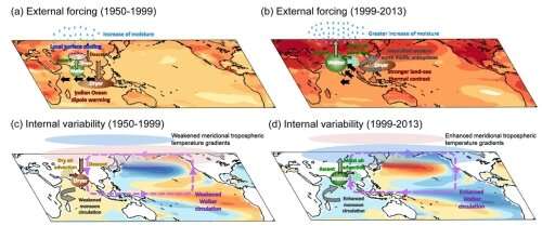 India's 50-year drying period and subsequent reversal—battle between natural and anthropogenic variability