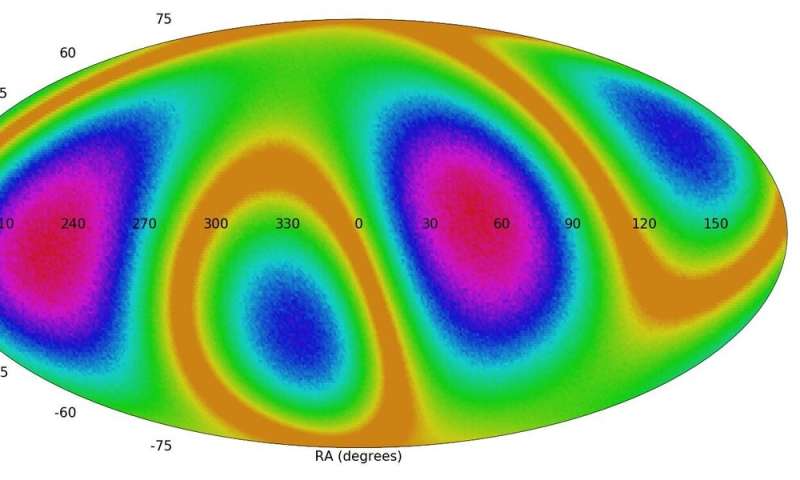 K-State study reveals asymmetry in spin directions of galaxies