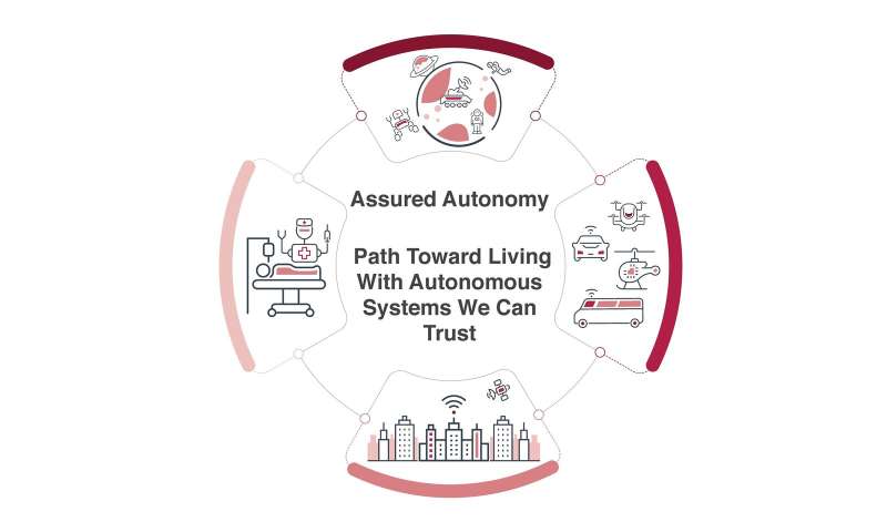 Living with autonomous systems &quot;we can trust&quot;