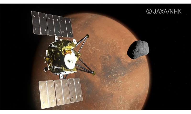 Martian Moons eXploration (MMX) spacecraft to take ultra-high definition images of Mars via 8K camera