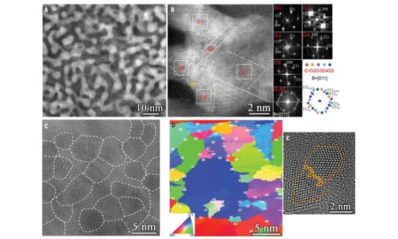 Minimal-interface structures constrained in polycrystalline copper with extremely fine grains