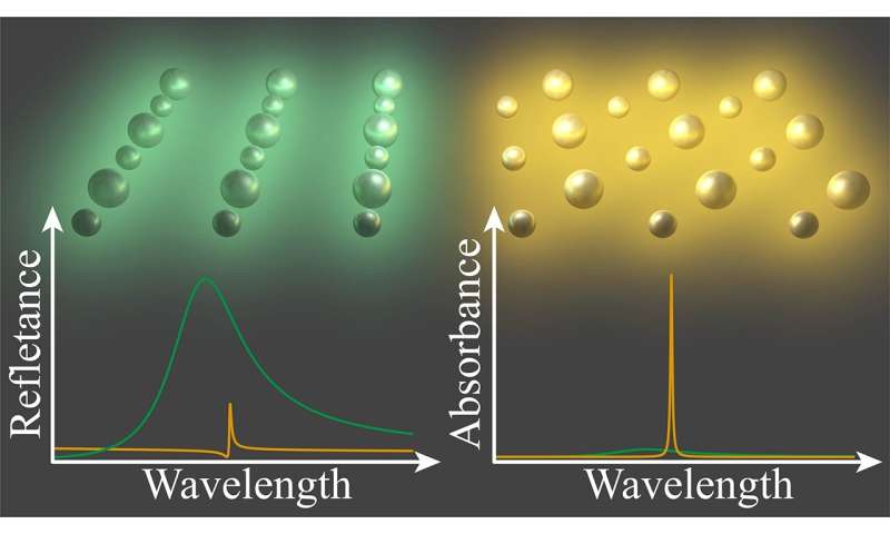 Nieuwe vooruitgang in nanofotonica heeft het potentieel om op licht gebaseerde biosensoren te verbeteren