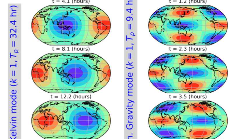 New study detects ringing of the global atmosphere