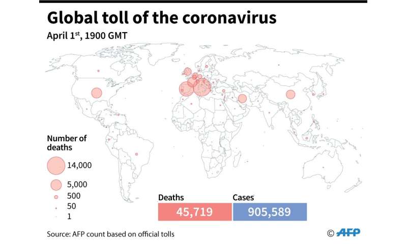 与冠状病毒有关的死亡人数，由各国正式宣布，截至1900年4月1日在GMT的1900年