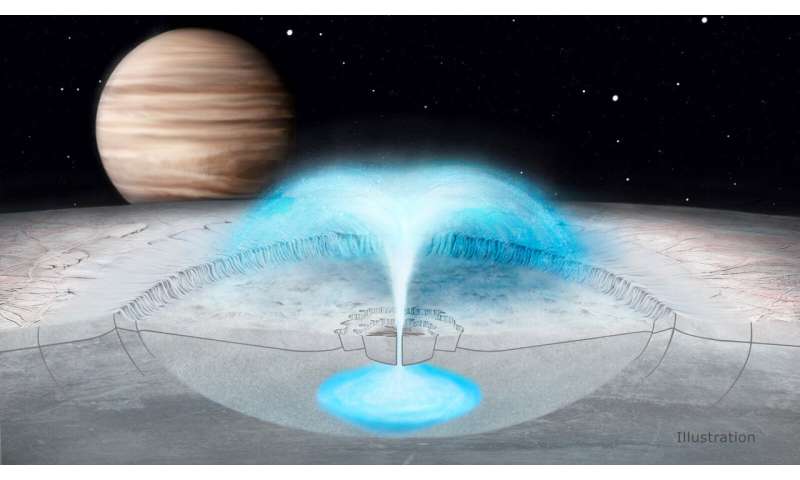 Potential plumes on Europa could come from water in the crust