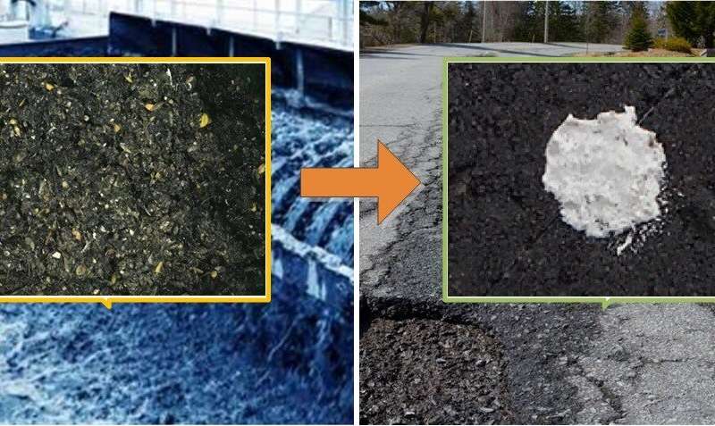 Pothole repair made eco-friendly using grit from wastewater treatment