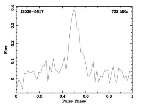 Radio pulsations detected from the gamma-ray millisecond pulsar PSR J2039−5617