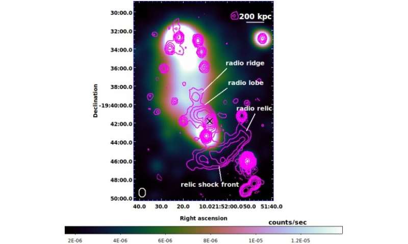 Radio relic discovered in a nearby galaxy cluster
