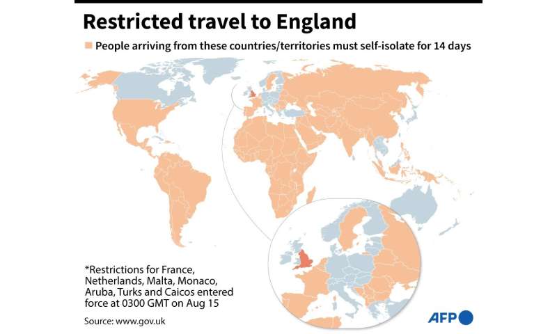 英国旅游受限